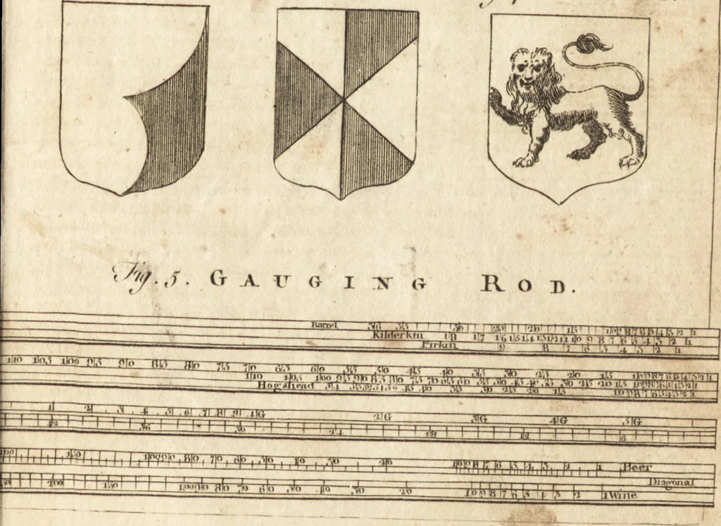 An illustration from A new and complete dictionary of arts and sciences : comprehending all the branches of useful knowledge, with accurate descriptions as well of the various machines, instruments, tools, figures, and schemes necessary for illustrating them, as of the classes, kinds, preparations, and uses of natural productions, whether animals, vegetables, minerals, fossils, or fluids : together with the kingdoms, provinces, cities, towns, and other remarkable places throughout the world : illustrated with above three hundred copper-plates, engraved by Mr. Jefferys, geographer to His Majesty : the whole extracted from the best authors in all languages, 1763, leaf 650