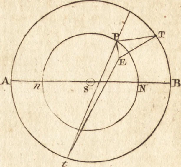 An illustration from A new and complete dictionary of arts and sciences : comprehending all the branches of useful knowledge, with accurate descriptions as well of the various machines, instruments, tools, figures, and schemes necessary for illustrating them, as of the classes, kinds, preparations, and uses of natural productions, whether animals, vegetables, minerals, fossils, or fluids : together with the kingdoms, provinces, cities, towns, and other remarkable places throughout the world : illustrated with above three hundred copper-plates, engraved by Mr. Jefferys, geographer to His Majesty : the whole extracted from the best authors in all languages, 1763, leaf 705