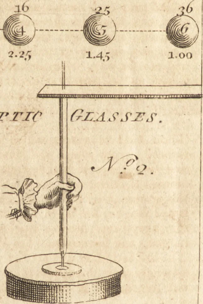 An illustration from A new and complete dictionary of arts and sciences : comprehending all the branches of useful knowledge, with accurate descriptions as well of the various machines, instruments, tools, figures, and schemes necessary for illustrating them, as of the classes, kinds, preparations, and uses of natural productions, whether animals, vegetables, minerals, fossils, or fluids : together with the kingdoms, provinces, cities, towns, and other remarkable places throughout the world : illustrated with above three hundred copper-plates, engraved by Mr. Jefferys, geographer to His Majesty : the whole extracted from the best authors in all languages, 1763, leaf 763