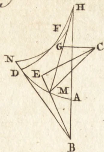 An illustration from A new and complete dictionary of arts and sciences : comprehending all the branches of useful knowledge, with accurate descriptions as well of the various machines, instruments, tools, figures, and schemes necessary for illustrating them, as of the classes, kinds, preparations, and uses of natural productions, whether animals, vegetables, minerals, fossils, or fluids : together with the kingdoms, provinces, cities, towns, and other remarkable places throughout the world : illustrated with above three hundred copper-plates, engraved by Mr. Jefferys, geographer to His Majesty : the whole extracted from the best authors in all languages, 1763, leaf 77