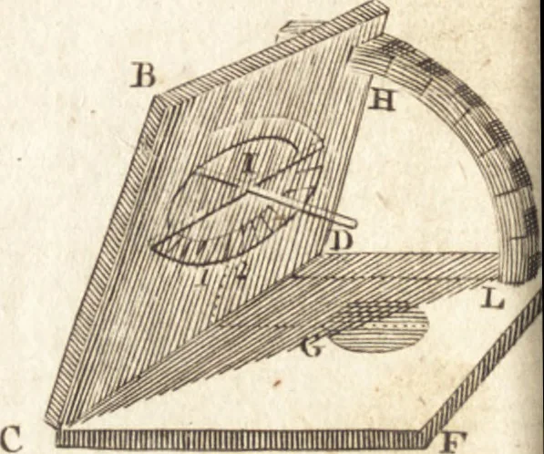 An illustration from A new and complete dictionary of arts and sciences : comprehending all the branches of useful knowledge, with accurate descriptions as well of the various machines, instruments, tools, figures, and schemes necessary for illustrating them, as of the classes, kinds, preparations, and uses of natural productions, whether animals, vegetables, minerals, fossils, or fluids : together with the kingdoms, provinces, cities, towns, and other remarkable places throughout the world : illustrated with above three hundred copper-plates, engraved by Mr. Jefferys, geographer to His Majesty : the whole extracted from the best authors in all languages, 1763, leaf 77