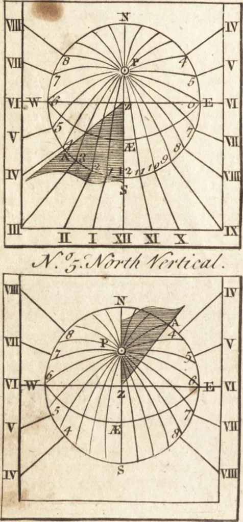 An illustration from A new and complete dictionary of arts and sciences : comprehending all the branches of useful knowledge, with accurate descriptions as well of the various machines, instruments, tools, figures, and schemes necessary for illustrating them, as of the classes, kinds, preparations, and uses of natural productions, whether animals, vegetables, minerals, fossils, or fluids : together with the kingdoms, provinces, cities, towns, and other remarkable places throughout the world : illustrated with above three hundred copper-plates, engraved by Mr. Jefferys, geographer to His Majesty : the whole extracted from the best authors in all languages, 1763, leaf 77