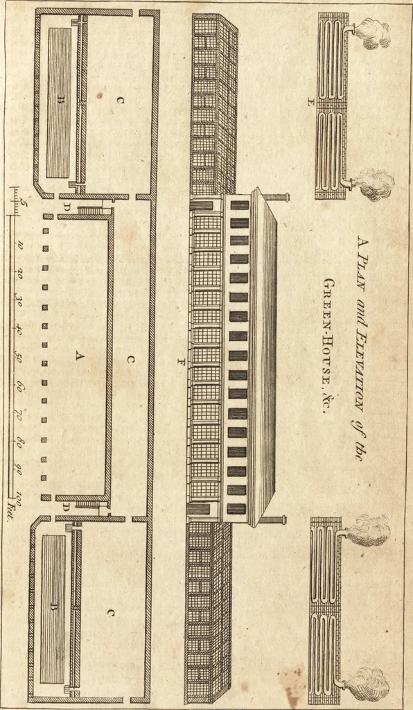 An illustration from A new and complete dictionary of arts and sciences : comprehending all the branches of useful knowledge, with accurate descriptions as well of the various machines, instruments, tools, figures, and schemes necessary for illustrating them, as of the classes, kinds, preparations, and uses of natural productions, whether animals, vegetables, minerals, fossils, or fluids : together with the kingdoms, provinces, cities, towns, and other remarkable places throughout the world : illustrated with above three hundred copper-plates, engraved by Mr. Jefferys, geographer to His Majesty : the whole extracted from the best authors in all languages, 1763, leaf 780