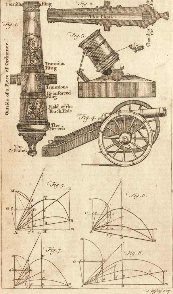An illustration from A new and complete dictionary of arts and sciences : comprehending all the branches of useful knowledge, with accurate descriptions as well of the various machines, instruments, tools, figures, and schemes necessary for illustrating them, as of the classes, kinds, preparations, and uses of natural productions, whether animals, vegetables, minerals, fossils, or fluids : together with the kingdoms, provinces, cities, towns, and other remarkable places throughout the world : illustrated with above three hundred copper-plates, engraved by Mr. Jefferys, geographer to His Majesty : the whole extracted from the best authors in all languages, 1763, leaf 801