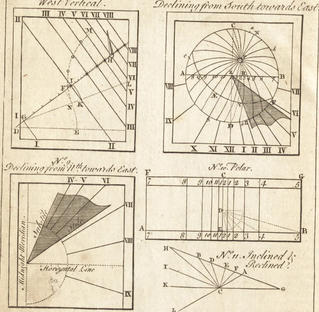 An illustration from A new and complete dictionary of arts and sciences : comprehending all the branches of useful knowledge, with accurate descriptions as well of the various machines, instruments, tools, figures, and schemes necessary for illustrating them, as of the classes, kinds, preparations, and uses of natural productions, whether animals, vegetables, minerals, fossils, or fluids : together with the kingdoms, provinces, cities, towns, and other remarkable places throughout the world : illustrated with above three hundred copper-plates, engraved by Mr. Jefferys, geographer to His Majesty : the whole extracted from the best authors in all languages, 1763, leaf 81