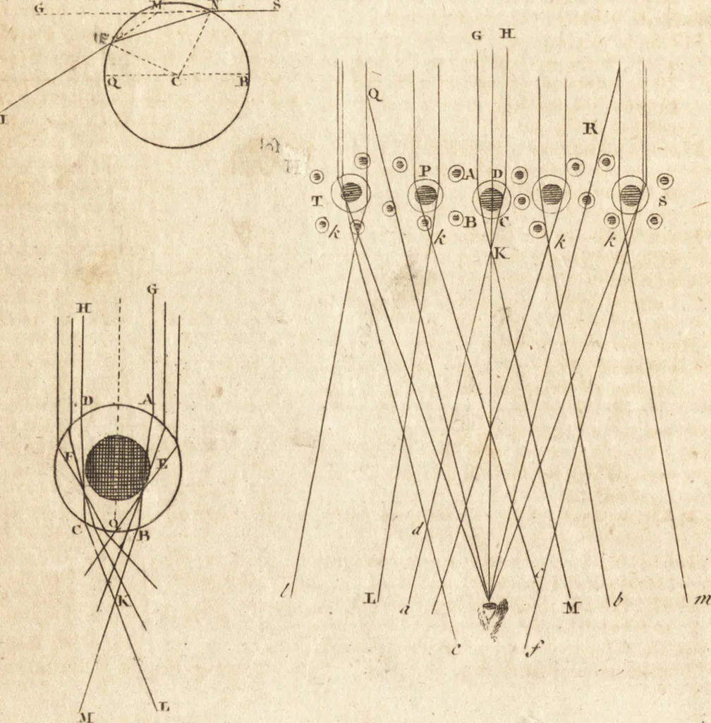 An illustration from A new and complete dictionary of arts and sciences : comprehending all the branches of useful knowledge, with accurate descriptions as well of the various machines, instruments, tools, figures, and schemes necessary for illustrating them, as of the classes, kinds, preparations, and uses of natural productions, whether animals, vegetables, minerals, fossils, or fluids : together with the kingdoms, provinces, cities, towns, and other remarkable places throughout the world : illustrated with above three hundred copper-plates, engraved by Mr. Jefferys, geographer to His Majesty : the whole extracted from the best authors in all languages, 1763, leaf 833