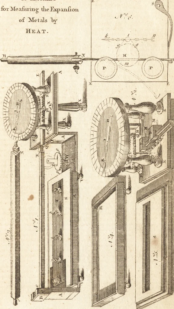 An illustration from A new and complete dictionary of arts and sciences : comprehending all the branches of useful knowledge, with accurate descriptions as well of the various machines, instruments, tools, figures, and schemes necessary for illustrating them, as of the classes, kinds, preparations, and uses of natural productions, whether animals, vegetables, minerals, fossils, or fluids : together with the kingdoms, provinces, cities, towns, and other remarkable places throughout the world : illustrated with above three hundred copper-plates, engraved by Mr. Jefferys, geographer to His Majesty : the whole extracted from the best authors in all languages, 1763, leaf 870