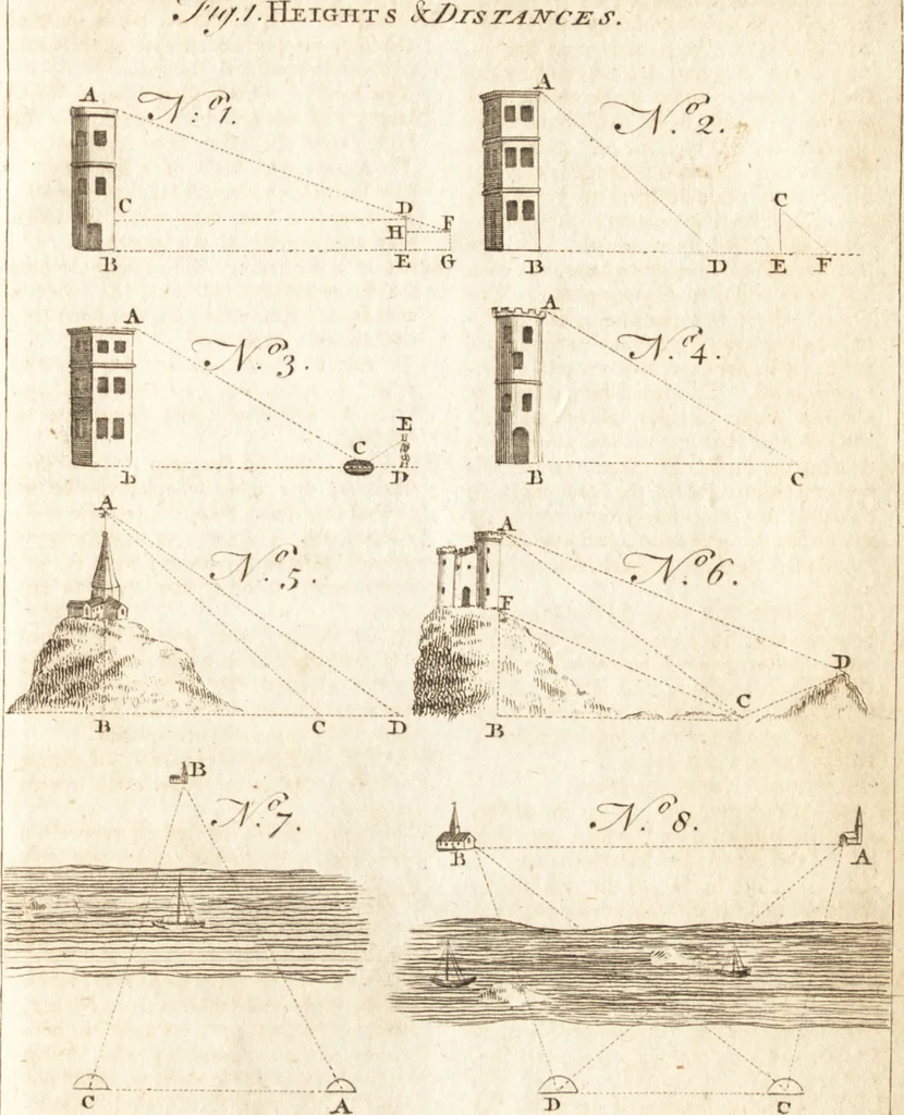 An illustration from A new and complete dictionary of arts and sciences : comprehending all the branches of useful knowledge, with accurate descriptions as well of the various machines, instruments, tools, figures, and schemes necessary for illustrating them, as of the classes, kinds, preparations, and uses of natural productions, whether animals, vegetables, minerals, fossils, or fluids : together with the kingdoms, provinces, cities, towns, and other remarkable places throughout the world : illustrated with above three hundred copper-plates, engraved by Mr. Jefferys, geographer to His Majesty : the whole extracted from the best authors in all languages, 1763, leaf 882