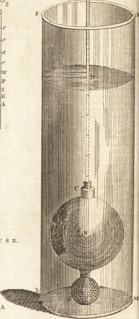 An illustration from A new and complete dictionary of arts and sciences : comprehending all the branches of useful knowledge, with accurate descriptions as well of the various machines, instruments, tools, figures, and schemes necessary for illustrating them, as of the classes, kinds, preparations, and uses of natural productions, whether animals, vegetables, minerals, fossils, or fluids : together with the kingdoms, provinces, cities, towns, and other remarkable places throughout the world : illustrated with above three hundred copper-plates, engraved by Mr. Jefferys, geographer to His Majesty : the whole extracted from the best authors in all languages, 1763, leaf 989