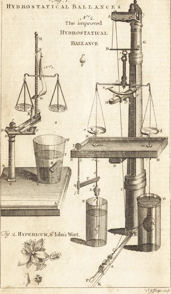 An illustration from A new and complete dictionary of arts and sciences : comprehending all the branches of useful knowledge, with accurate descriptions as well of the various machines, instruments, tools, figures, and schemes necessary for illustrating them, as of the classes, kinds, preparations, and uses of natural productions, whether animals, vegetables, minerals, fossils, or fluids : together with the kingdoms, provinces, cities, towns, and other remarkable places throughout the world : illustrated with above three hundred copper-plates, engraved by Mr. Jefferys, geographer to His Majesty : the whole extracted from the best authors in all languages, 1763, leaf 995