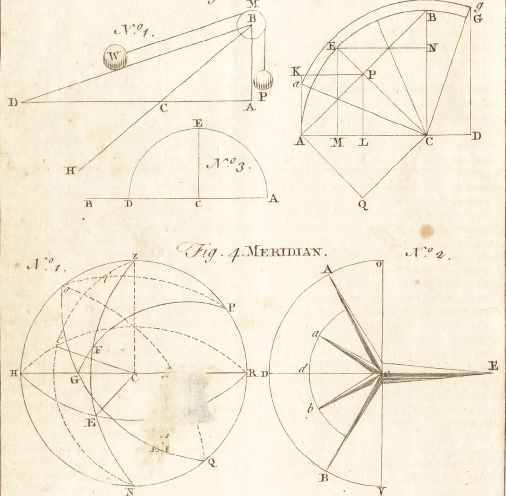 An illustration from A new and complete dictionary of arts and sciences : comprehending all the branches of useful knowledge, with accurate descriptions as well of the various machines, instruments, tools, figures, and schemes necessary for illustrating them, as of the classes, kinds, preparations, and uses of natural productions, whether animals, vegetables, minerals, fossils, or fluids : together with the kingdoms, provinces, cities, towns, and other remarkable places throughout the world : illustrated with above three hundred copper-plates, engraved by Mr. Jefferys, geographer to His Majesty : the whole extracted from the best authors in all languages, 1763, leaf 267