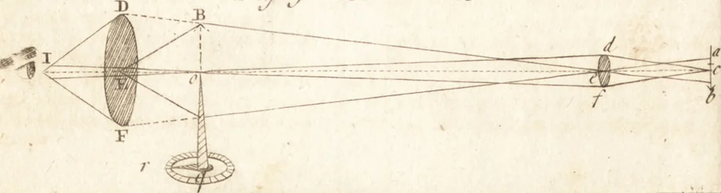 An illustration from A new and complete dictionary of arts and sciences : comprehending all the branches of useful knowledge, with accurate descriptions as well of the various machines, instruments, tools, figures, and schemes necessary for illustrating them, as of the classes, kinds, preparations, and uses of natural productions, whether animals, vegetables, minerals, fossils, or fluids : together with the kingdoms, provinces, cities, towns, and other remarkable places throughout the world : illustrated with above three hundred copper-plates, engraved by Mr. Jefferys, geographer to His Majesty : the whole extracted from the best authors in all languages, 1763, leaf 267