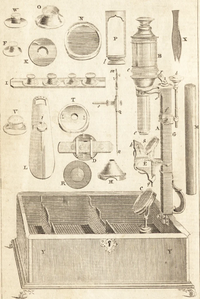 An illustration from A new and complete dictionary of arts and sciences : comprehending all the branches of useful knowledge, with accurate descriptions as well of the various machines, instruments, tools, figures, and schemes necessary for illustrating them, as of the classes, kinds, preparations, and uses of natural productions, whether animals, vegetables, minerals, fossils, or fluids : together with the kingdoms, provinces, cities, towns, and other remarkable places throughout the world : illustrated with above three hundred copper-plates, engraved by Mr. Jefferys, geographer to His Majesty : the whole extracted from the best authors in all languages, 1763, leaf 291