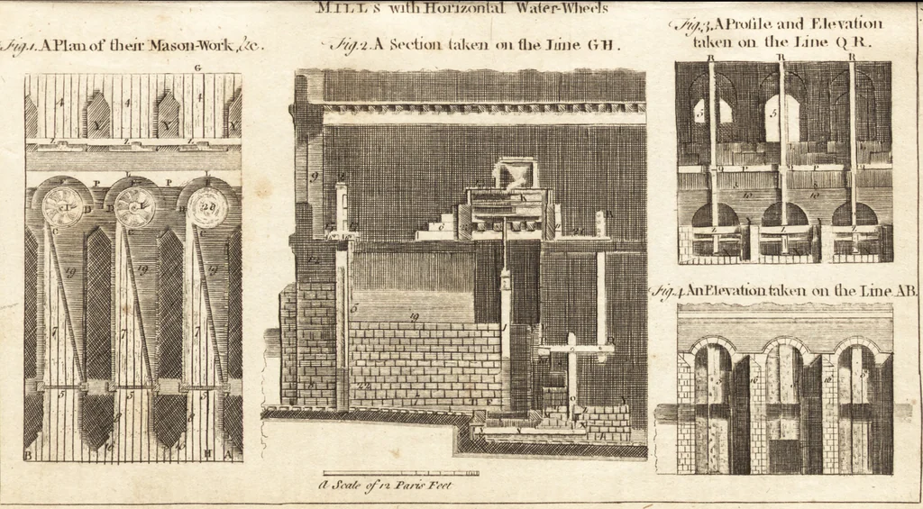 An illustration from A new and complete dictionary of arts and sciences : comprehending all the branches of useful knowledge, with accurate descriptions as well of the various machines, instruments, tools, figures, and schemes necessary for illustrating them, as of the classes, kinds, preparations, and uses of natural productions, whether animals, vegetables, minerals, fossils, or fluids : together with the kingdoms, provinces, cities, towns, and other remarkable places throughout the world : illustrated with above three hundred copper-plates, engraved by Mr. Jefferys, geographer to His Majesty : the whole extracted from the best authors in all languages, 1763, leaf 306