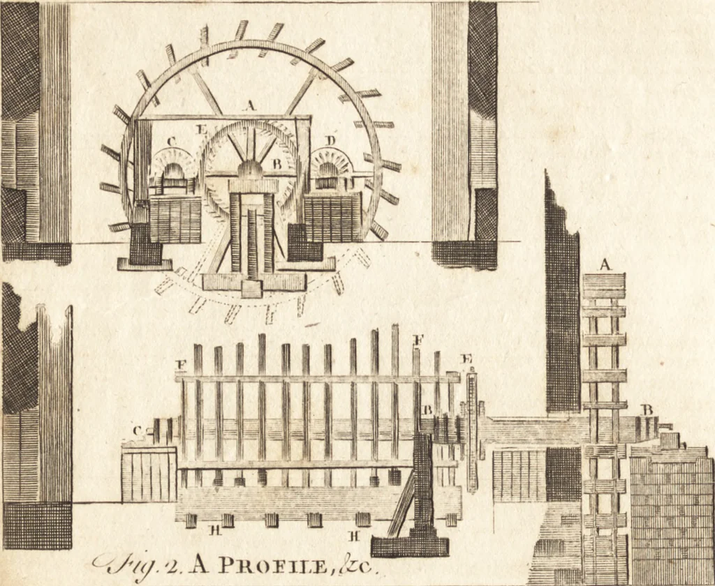 An illustration from A new and complete dictionary of arts and sciences : comprehending all the branches of useful knowledge, with accurate descriptions as well of the various machines, instruments, tools, figures, and schemes necessary for illustrating them, as of the classes, kinds, preparations, and uses of natural productions, whether animals, vegetables, minerals, fossils, or fluids : together with the kingdoms, provinces, cities, towns, and other remarkable places throughout the world : illustrated with above three hundred copper-plates, engraved by Mr. Jefferys, geographer to His Majesty : the whole extracted from the best authors in all languages, 1763, leaf 309