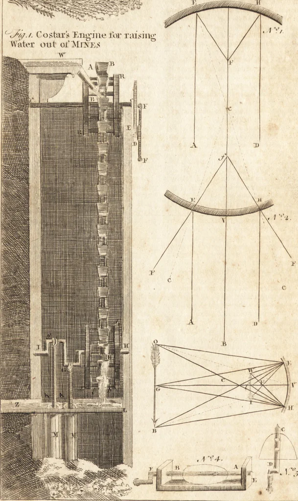 An illustration from A new and complete dictionary of arts and sciences : comprehending all the branches of useful knowledge, with accurate descriptions as well of the various machines, instruments, tools, figures, and schemes necessary for illustrating them, as of the classes, kinds, preparations, and uses of natural productions, whether animals, vegetables, minerals, fossils, or fluids : together with the kingdoms, provinces, cities, towns, and other remarkable places throughout the world : illustrated with above three hundred copper-plates, engraved by Mr. Jefferys, geographer to His Majesty : the whole extracted from the best authors in all languages, 1763, leaf 323