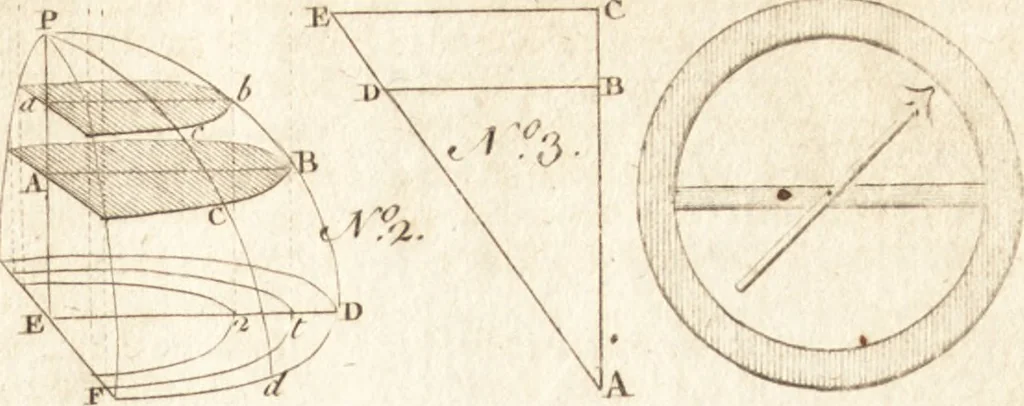 An illustration from A new and complete dictionary of arts and sciences : comprehending all the branches of useful knowledge, with accurate descriptions as well of the various machines, instruments, tools, figures, and schemes necessary for illustrating them, as of the classes, kinds, preparations, and uses of natural productions, whether animals, vegetables, minerals, fossils, or fluids : together with the kingdoms, provinces, cities, towns, and other remarkable places throughout the world : illustrated with above three hundred copper-plates, engraved by Mr. Jefferys, geographer to His Majesty : the whole extracted from the best authors in all languages, 1763, leaf 428