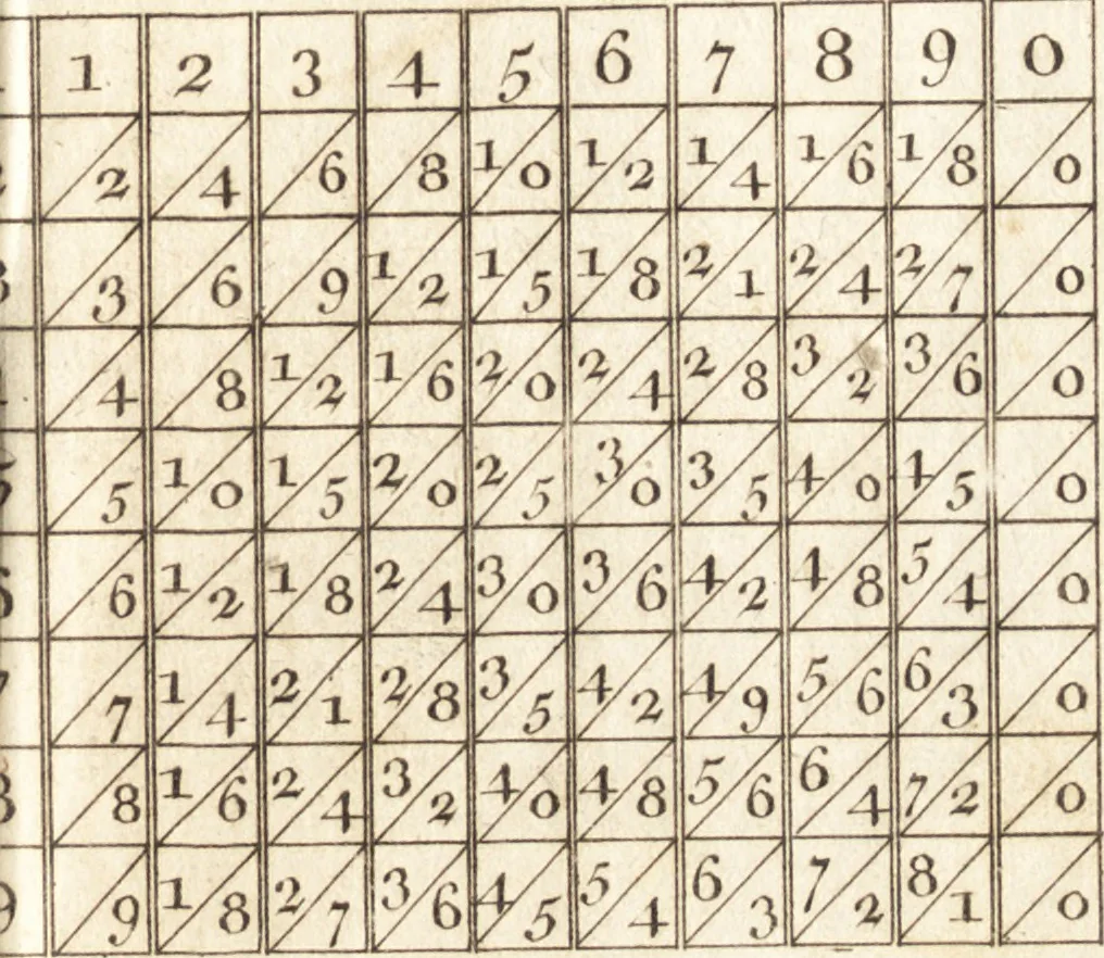 An illustration from A new and complete dictionary of arts and sciences : comprehending all the branches of useful knowledge, with accurate descriptions as well of the various machines, instruments, tools, figures, and schemes necessary for illustrating them, as of the classes, kinds, preparations, and uses of natural productions, whether animals, vegetables, minerals, fossils, or fluids : together with the kingdoms, provinces, cities, towns, and other remarkable places throughout the world : illustrated with above three hundred copper-plates, engraved by Mr. Jefferys, geographer to His Majesty : the whole extracted from the best authors in all languages, 1763, leaf 428