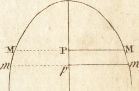 An illustration from A new and complete dictionary of arts and sciences : comprehending all the branches of useful knowledge, with accurate descriptions as well of the various machines, instruments, tools, figures, and schemes necessary for illustrating them, as of the classes, kinds, preparations, and uses of natural productions, whether animals, vegetables, minerals, fossils, or fluids : together with the kingdoms, provinces, cities, towns, and other remarkable places throughout the world : illustrated with above three hundred copper-plates, engraved by Mr. Jefferys, geographer to His Majesty : the whole extracted from the best authors in all languages, 1763, leaf 462
