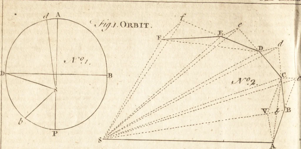 An illustration from A new and complete dictionary of arts and sciences : comprehending all the branches of useful knowledge, with accurate descriptions as well of the various machines, instruments, tools, figures, and schemes necessary for illustrating them, as of the classes, kinds, preparations, and uses of natural productions, whether animals, vegetables, minerals, fossils, or fluids : together with the kingdoms, provinces, cities, towns, and other remarkable places throughout the world : illustrated with above three hundred copper-plates, engraved by Mr. Jefferys, geographer to His Majesty : the whole extracted from the best authors in all languages, 1763, leaf 517