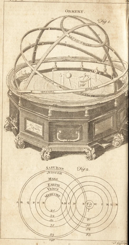An illustration from A new and complete dictionary of arts and sciences : comprehending all the branches of useful knowledge, with accurate descriptions as well of the various machines, instruments, tools, figures, and schemes necessary for illustrating them, as of the classes, kinds, preparations, and uses of natural productions, whether animals, vegetables, minerals, fossils, or fluids : together with the kingdoms, provinces, cities, towns, and other remarkable places throughout the world : illustrated with above three hundred copper-plates, engraved by Mr. Jefferys, geographer to His Majesty : the whole extracted from the best authors in all languages, 1763, leaf 533