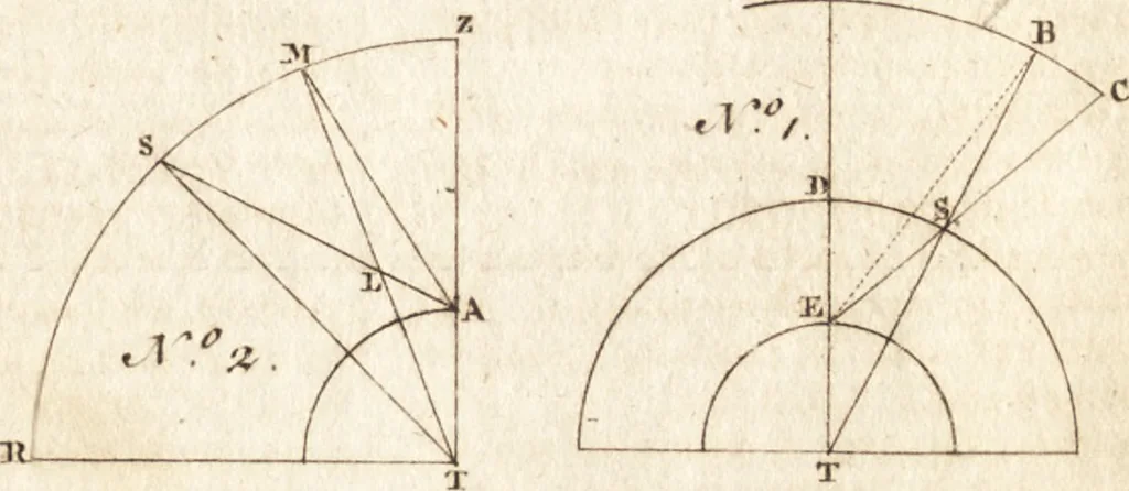 An illustration from A new and complete dictionary of arts and sciences : comprehending all the branches of useful knowledge, with accurate descriptions as well of the various machines, instruments, tools, figures, and schemes necessary for illustrating them, as of the classes, kinds, preparations, and uses of natural productions, whether animals, vegetables, minerals, fossils, or fluids : together with the kingdoms, provinces, cities, towns, and other remarkable places throughout the world : illustrated with above three hundred copper-plates, engraved by Mr. Jefferys, geographer to His Majesty : the whole extracted from the best authors in all languages, 1763, leaf 580