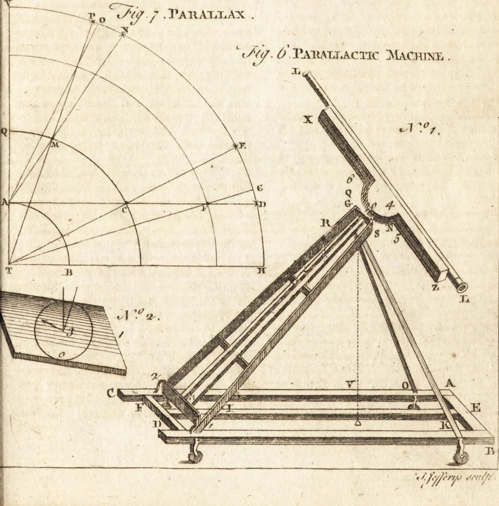An illustration from A new and complete dictionary of arts and sciences : comprehending all the branches of useful knowledge, with accurate descriptions as well of the various machines, instruments, tools, figures, and schemes necessary for illustrating them, as of the classes, kinds, preparations, and uses of natural productions, whether animals, vegetables, minerals, fossils, or fluids : together with the kingdoms, provinces, cities, towns, and other remarkable places throughout the world : illustrated with above three hundred copper-plates, engraved by Mr. Jefferys, geographer to His Majesty : the whole extracted from the best authors in all languages, 1763, leaf 580