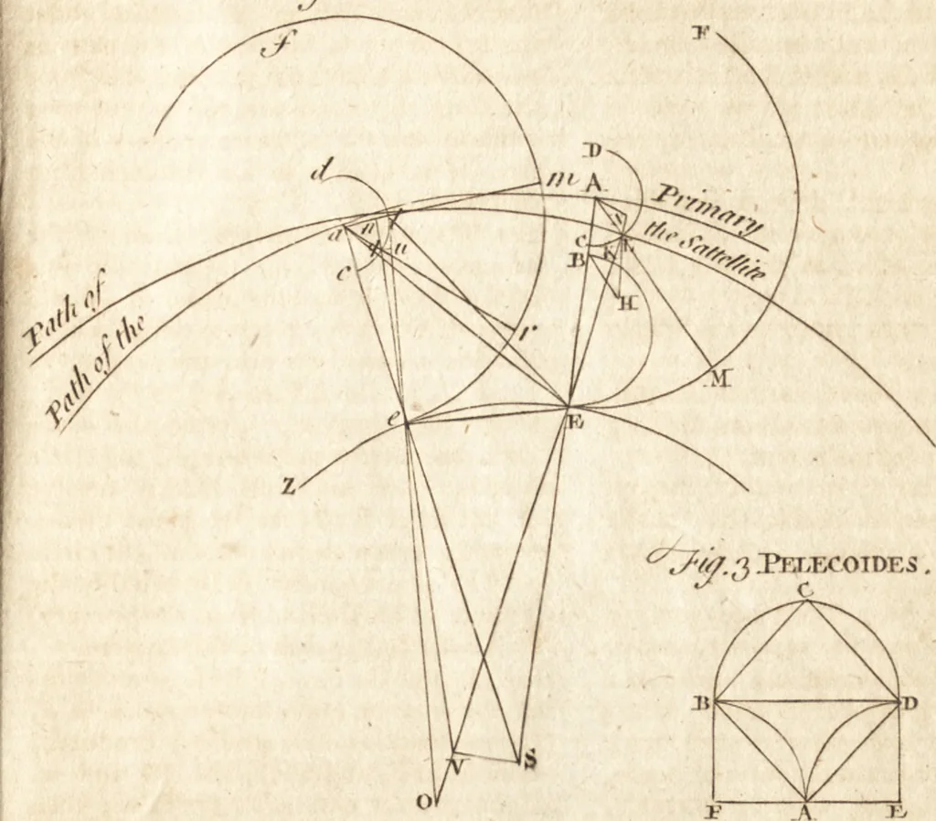 An illustration from A new and complete dictionary of arts and sciences : comprehending all the branches of useful knowledge, with accurate descriptions as well of the various machines, instruments, tools, figures, and schemes necessary for illustrating them, as of the classes, kinds, preparations, and uses of natural productions, whether animals, vegetables, minerals, fossils, or fluids : together with the kingdoms, provinces, cities, towns, and other remarkable places throughout the world : illustrated with above three hundred copper-plates, engraved by Mr. Jefferys, geographer to His Majesty : the whole extracted from the best authors in all languages, 1763, leaf 614