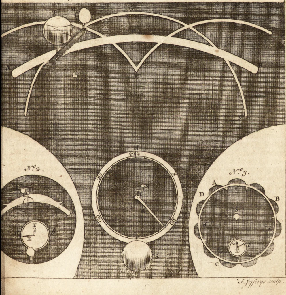 An illustration from A new and complete dictionary of arts and sciences : comprehending all the branches of useful knowledge, with accurate descriptions as well of the various machines, instruments, tools, figures, and schemes necessary for illustrating them, as of the classes, kinds, preparations, and uses of natural productions, whether animals, vegetables, minerals, fossils, or fluids : together with the kingdoms, provinces, cities, towns, and other remarkable places throughout the world : illustrated with above three hundred copper-plates, engraved by Mr. Jefferys, geographer to His Majesty : the whole extracted from the best authors in all languages, 1763, leaf 614