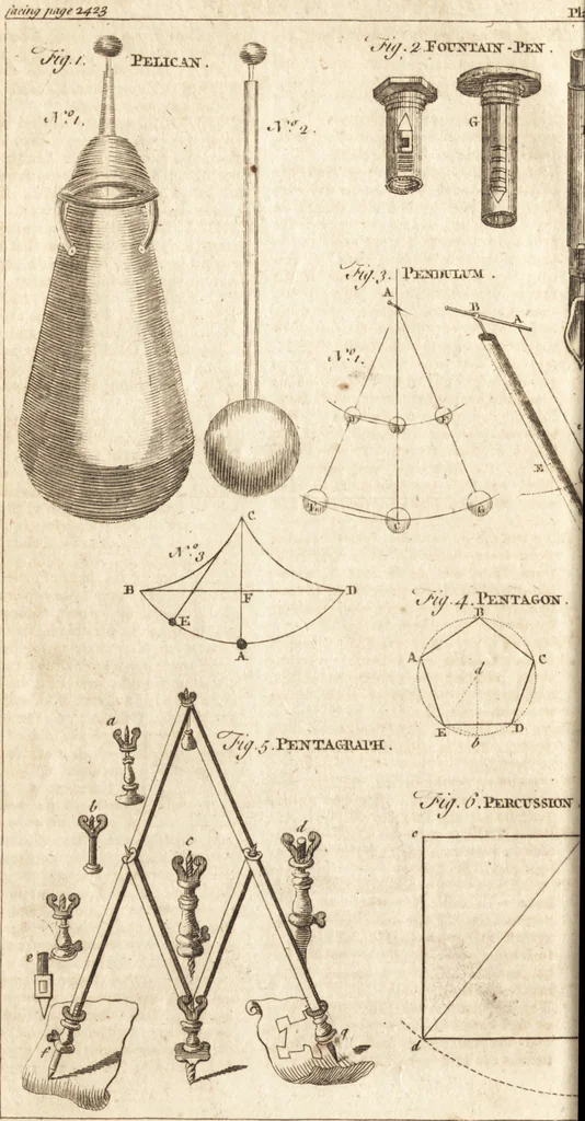 An illustration from A new and complete dictionary of arts and sciences : comprehending all the branches of useful knowledge, with accurate descriptions as well of the various machines, instruments, tools, figures, and schemes necessary for illustrating them, as of the classes, kinds, preparations, and uses of natural productions, whether animals, vegetables, minerals, fossils, or fluids : together with the kingdoms, provinces, cities, towns, and other remarkable places throughout the world : illustrated with above three hundred copper-plates, engraved by Mr. Jefferys, geographer to His Majesty : the whole extracted from the best authors in all languages, 1763, leaf 637