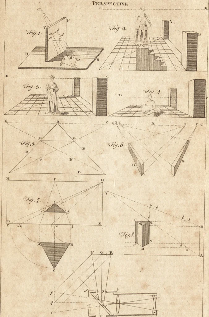 An illustration from A new and complete dictionary of arts and sciences : comprehending all the branches of useful knowledge, with accurate descriptions as well of the various machines, instruments, tools, figures, and schemes necessary for illustrating them, as of the classes, kinds, preparations, and uses of natural productions, whether animals, vegetables, minerals, fossils, or fluids : together with the kingdoms, provinces, cities, towns, and other remarkable places throughout the world : illustrated with above three hundred copper-plates, engraved by Mr. Jefferys, geographer to His Majesty : the whole extracted from the best authors in all languages, 1763, leaf 665