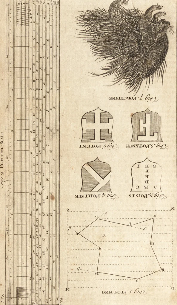 An illustration from A new and complete dictionary of arts and sciences : comprehending all the branches of useful knowledge, with accurate descriptions as well of the various machines, instruments, tools, figures, and schemes necessary for illustrating them, as of the classes, kinds, preparations, and uses of natural productions, whether animals, vegetables, minerals, fossils, or fluids : together with the kingdoms, provinces, cities, towns, and other remarkable places throughout the world : illustrated with above three hundred copper-plates, engraved by Mr. Jefferys, geographer to His Majesty : the whole extracted from the best authors in all languages, 1763, leaf 746