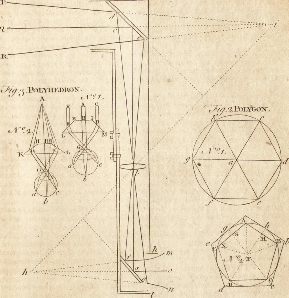 An illustration from A new and complete dictionary of arts and sciences : comprehending all the branches of useful knowledge, with accurate descriptions as well of the various machines, instruments, tools, figures, and schemes necessary for illustrating them, as of the classes, kinds, preparations, and uses of natural productions, whether animals, vegetables, minerals, fossils, or fluids : together with the kingdoms, provinces, cities, towns, and other remarkable places throughout the world : illustrated with above three hundred copper-plates, engraved by Mr. Jefferys, geographer to His Majesty : the whole extracted from the best authors in all languages, 1763, leaf 764