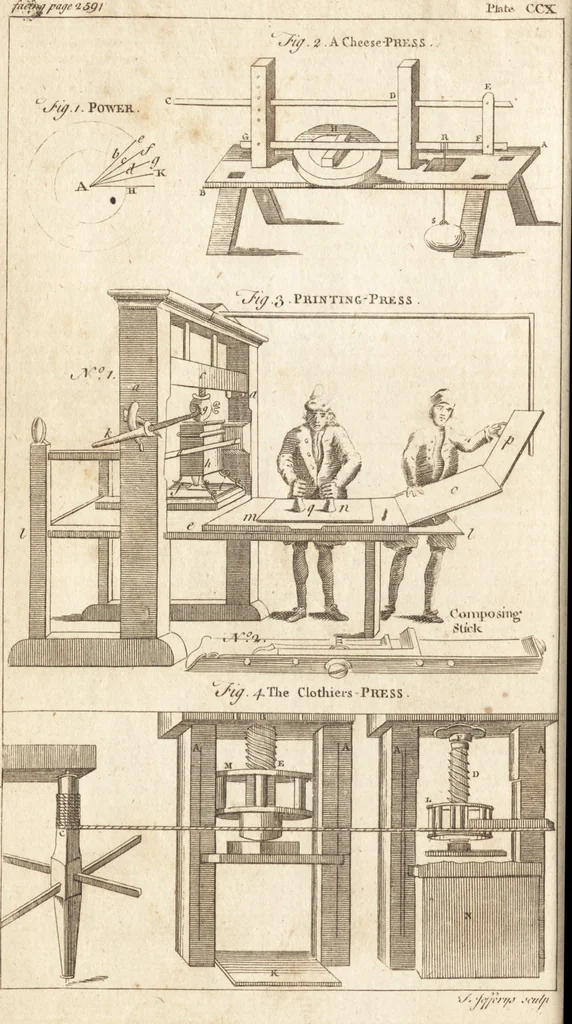 An illustration from A new and complete dictionary of arts and sciences : comprehending all the branches of useful knowledge, with accurate descriptions as well of the various machines, instruments, tools, figures, and schemes necessary for illustrating them, as of the classes, kinds, preparations, and uses of natural productions, whether animals, vegetables, minerals, fossils, or fluids : together with the kingdoms, provinces, cities, towns, and other remarkable places throughout the world : illustrated with above three hundred copper-plates, engraved by Mr. Jefferys, geographer to His Majesty : the whole extracted from the best authors in all languages, 1763, leaf 833