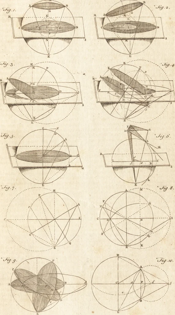 An illustration from A new and complete dictionary of arts and sciences : comprehending all the branches of useful knowledge, with accurate descriptions as well of the various machines, instruments, tools, figures, and schemes necessary for illustrating them, as of the classes, kinds, preparations, and uses of natural productions, whether animals, vegetables, minerals, fossils, or fluids : together with the kingdoms, provinces, cities, towns, and other remarkable places throughout the world : illustrated with above three hundred copper-plates, engraved by Mr. Jefferys, geographer to His Majesty : the whole extracted from the best authors in all languages, 1763, leaf 854