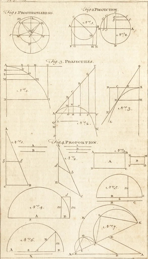 An illustration from A new and complete dictionary of arts and sciences : comprehending all the branches of useful knowledge, with accurate descriptions as well of the various machines, instruments, tools, figures, and schemes necessary for illustrating them, as of the classes, kinds, preparations, and uses of natural productions, whether animals, vegetables, minerals, fossils, or fluids : together with the kingdoms, provinces, cities, towns, and other remarkable places throughout the world : illustrated with above three hundred copper-plates, engraved by Mr. Jefferys, geographer to His Majesty : the whole extracted from the best authors in all languages, 1763, leaf 867