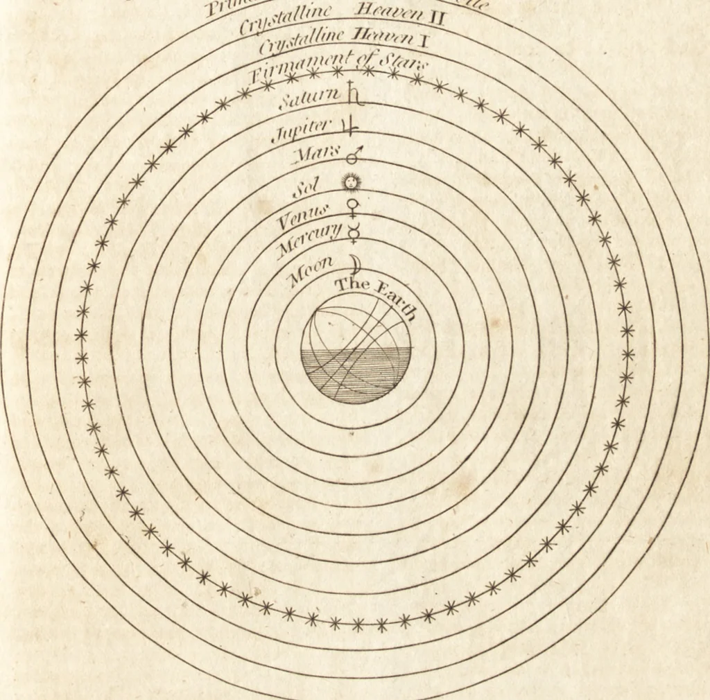 An illustration from A new and complete dictionary of arts and sciences : comprehending all the branches of useful knowledge, with accurate descriptions as well of the various machines, instruments, tools, figures, and schemes necessary for illustrating them, as of the classes, kinds, preparations, and uses of natural productions, whether animals, vegetables, minerals, fossils, or fluids : together with the kingdoms, provinces, cities, towns, and other remarkable places throughout the world : illustrated with above three hundred copper-plates, engraved by Mr. Jefferys, geographer to His Majesty : the whole extracted from the best authors in all languages, 1763, leaf 876