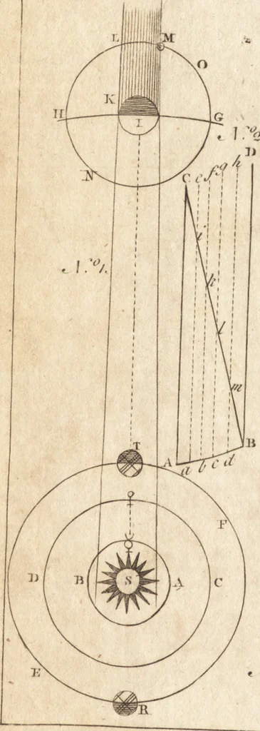 An illustration from A new and complete dictionary of arts and sciences : comprehending all the branches of useful knowledge, with accurate descriptions as well of the various machines, instruments, tools, figures, and schemes necessary for illustrating them, as of the classes, kinds, preparations, and uses of natural productions, whether animals, vegetables, minerals, fossils, or fluids : together with the kingdoms, provinces, cities, towns, and other remarkable places throughout the world : illustrated with above three hundred copper-plates, engraved by Mr. Jefferys, geographer to His Majesty : the whole extracted from the best authors in all languages, 1763, leaf 89