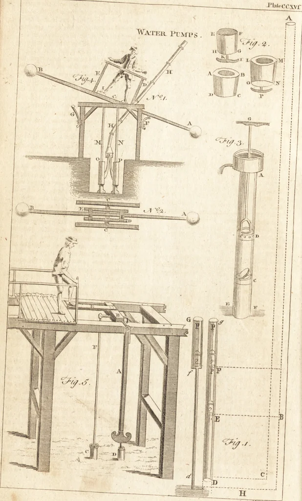 An illustration from A new and complete dictionary of arts and sciences : comprehending all the branches of useful knowledge, with accurate descriptions as well of the various machines, instruments, tools, figures, and schemes necessary for illustrating them, as of the classes, kinds, preparations, and uses of natural productions, whether animals, vegetables, minerals, fossils, or fluids : together with the kingdoms, provinces, cities, towns, and other remarkable places throughout the world : illustrated with above three hundred copper-plates, engraved by Mr. Jefferys, geographer to His Majesty : the whole extracted from the best authors in all languages, 1763, leaf 893