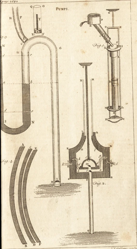 An illustration from A new and complete dictionary of arts and sciences : comprehending all the branches of useful knowledge, with accurate descriptions as well of the various machines, instruments, tools, figures, and schemes necessary for illustrating them, as of the classes, kinds, preparations, and uses of natural productions, whether animals, vegetables, minerals, fossils, or fluids : together with the kingdoms, provinces, cities, towns, and other remarkable places throughout the world : illustrated with above three hundred copper-plates, engraved by Mr. Jefferys, geographer to His Majesty : the whole extracted from the best authors in all languages, 1763, leaf 898