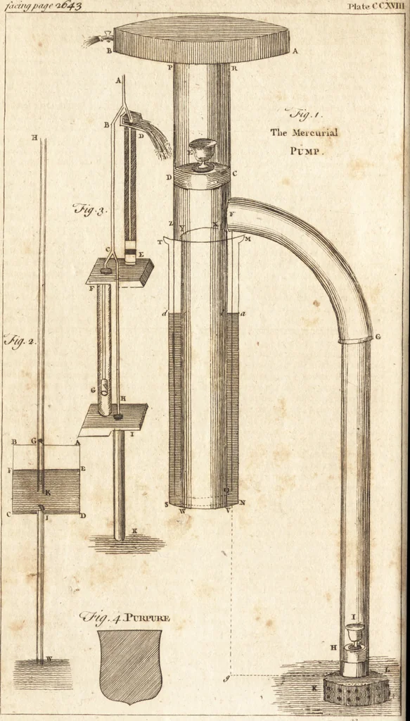 An illustration from A new and complete dictionary of arts and sciences : comprehending all the branches of useful knowledge, with accurate descriptions as well of the various machines, instruments, tools, figures, and schemes necessary for illustrating them, as of the classes, kinds, preparations, and uses of natural productions, whether animals, vegetables, minerals, fossils, or fluids : together with the kingdoms, provinces, cities, towns, and other remarkable places throughout the world : illustrated with above three hundred copper-plates, engraved by Mr. Jefferys, geographer to His Majesty : the whole extracted from the best authors in all languages, 1763, leaf 901