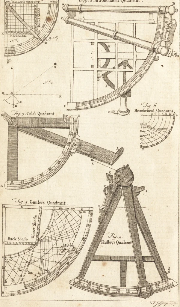 An illustration from A new and complete dictionary of arts and sciences : comprehending all the branches of useful knowledge, with accurate descriptions as well of the various machines, instruments, tools, figures, and schemes necessary for illustrating them, as of the classes, kinds, preparations, and uses of natural productions, whether animals, vegetables, minerals, fossils, or fluids : together with the kingdoms, provinces, cities, towns, and other remarkable places throughout the world : illustrated with above three hundred copper-plates, engraved by Mr. Jefferys, geographer to His Majesty : the whole extracted from the best authors in all languages, 1763, leaf 929