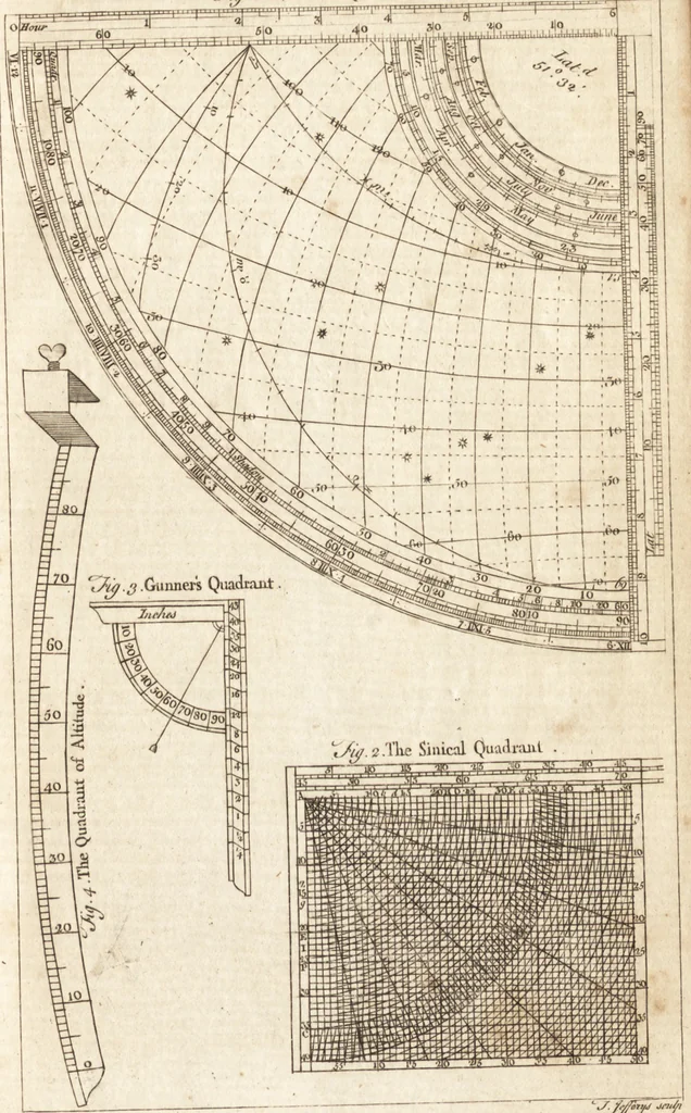An illustration from A new and complete dictionary of arts and sciences : comprehending all the branches of useful knowledge, with accurate descriptions as well of the various machines, instruments, tools, figures, and schemes necessary for illustrating them, as of the classes, kinds, preparations, and uses of natural productions, whether animals, vegetables, minerals, fossils, or fluids : together with the kingdoms, provinces, cities, towns, and other remarkable places throughout the world : illustrated with above three hundred copper-plates, engraved by Mr. Jefferys, geographer to His Majesty : the whole extracted from the best authors in all languages, 1763, leaf 936