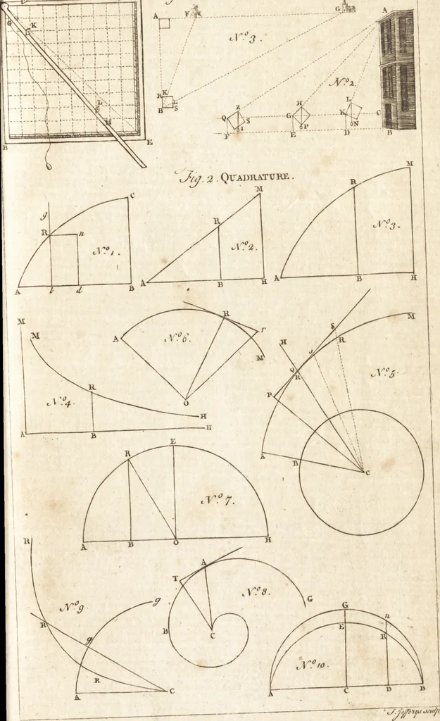 An illustration from A new and complete dictionary of arts and sciences : comprehending all the branches of useful knowledge, with accurate descriptions as well of the various machines, instruments, tools, figures, and schemes necessary for illustrating them, as of the classes, kinds, preparations, and uses of natural productions, whether animals, vegetables, minerals, fossils, or fluids : together with the kingdoms, provinces, cities, towns, and other remarkable places throughout the world : illustrated with above three hundred copper-plates, engraved by Mr. Jefferys, geographer to His Majesty : the whole extracted from the best authors in all languages, 1763, leaf 940