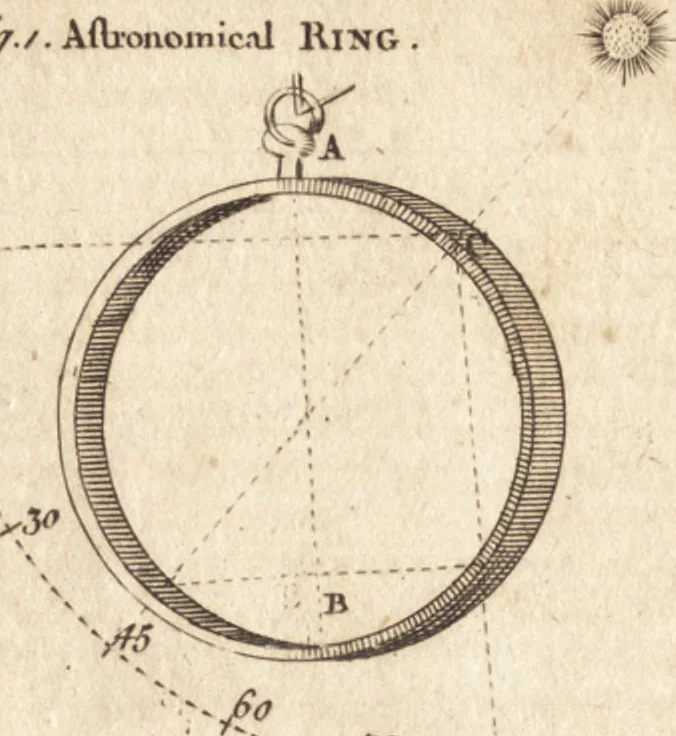 An illustration from A new and complete dictionary of arts and sciences : comprehending all the branches of useful knowledge, with accurate descriptions as well of the various machines, instruments, tools, figures, and schemes necessary for illustrating them, as of the classes, kinds, preparations, and uses of natural productions, whether animals, vegetables, minerals, fossils, or fluids : together with the kingdoms, provinces, cities, towns, and other remarkable places throughout the world : illustrated with above three hundred copper-plates, engraved by Mr. Jefferys, geographer to His Majesty : the whole extracted from the best authors in all languages, 1763, leaf 113
