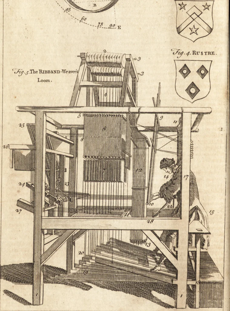 An illustration from A new and complete dictionary of arts and sciences : comprehending all the branches of useful knowledge, with accurate descriptions as well of the various machines, instruments, tools, figures, and schemes necessary for illustrating them, as of the classes, kinds, preparations, and uses of natural productions, whether animals, vegetables, minerals, fossils, or fluids : together with the kingdoms, provinces, cities, towns, and other remarkable places throughout the world : illustrated with above three hundred copper-plates, engraved by Mr. Jefferys, geographer to His Majesty : the whole extracted from the best authors in all languages, 1763, leaf 113