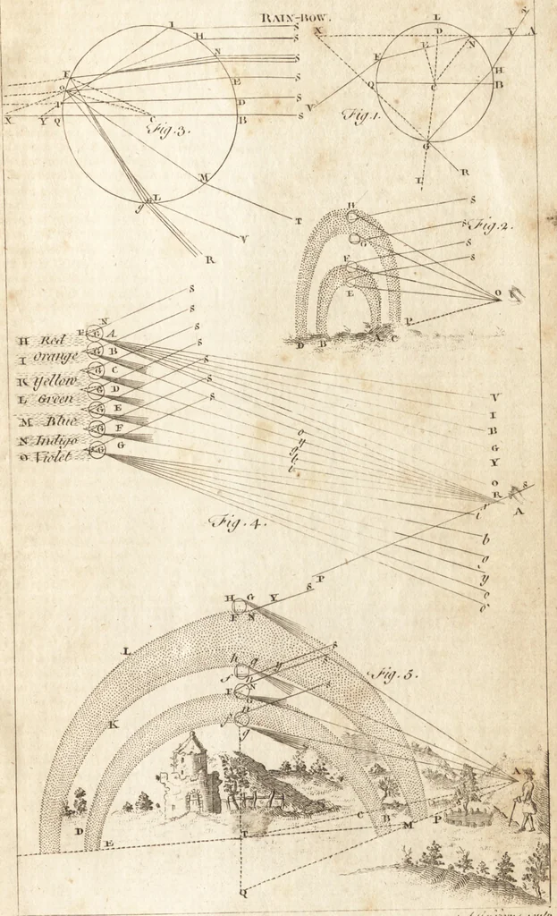 An illustration from A new and complete dictionary of arts and sciences : comprehending all the branches of useful knowledge, with accurate descriptions as well of the various machines, instruments, tools, figures, and schemes necessary for illustrating them, as of the classes, kinds, preparations, and uses of natural productions, whether animals, vegetables, minerals, fossils, or fluids : together with the kingdoms, provinces, cities, towns, and other remarkable places throughout the world : illustrated with above three hundred copper-plates, engraved by Mr. Jefferys, geographer to His Majesty : the whole extracted from the best authors in all languages, 1763, leaf 14