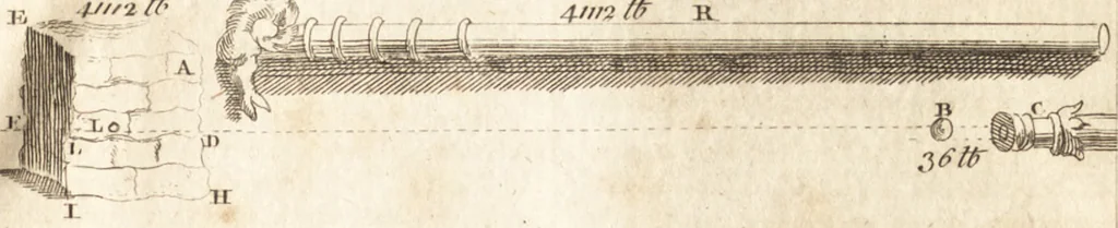 An illustration from A new and complete dictionary of arts and sciences : comprehending all the branches of useful knowledge, with accurate descriptions as well of the various machines, instruments, tools, figures, and schemes necessary for illustrating them, as of the classes, kinds, preparations, and uses of natural productions, whether animals, vegetables, minerals, fossils, or fluids : together with the kingdoms, provinces, cities, towns, and other remarkable places throughout the world : illustrated with above three hundred copper-plates, engraved by Mr. Jefferys, geographer to His Majesty : the whole extracted from the best authors in all languages, 1763, leaf 20