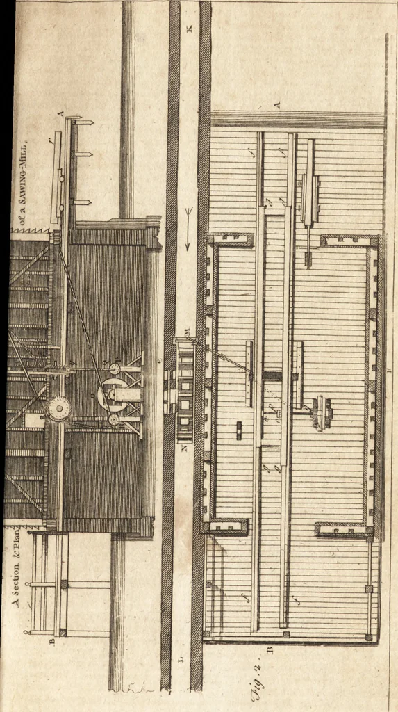 An illustration from A new and complete dictionary of arts and sciences : comprehending all the branches of useful knowledge, with accurate descriptions as well of the various machines, instruments, tools, figures, and schemes necessary for illustrating them, as of the classes, kinds, preparations, and uses of natural productions, whether animals, vegetables, minerals, fossils, or fluids : together with the kingdoms, provinces, cities, towns, and other remarkable places throughout the world : illustrated with above three hundred copper-plates, engraved by Mr. Jefferys, geographer to His Majesty : the whole extracted from the best authors in all languages, 1763, leaf 202