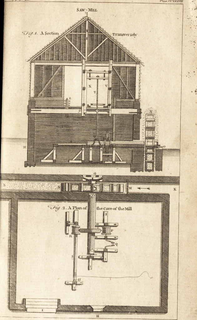 An illustration from A new and complete dictionary of arts and sciences : comprehending all the branches of useful knowledge, with accurate descriptions as well of the various machines, instruments, tools, figures, and schemes necessary for illustrating them, as of the classes, kinds, preparations, and uses of natural productions, whether animals, vegetables, minerals, fossils, or fluids : together with the kingdoms, provinces, cities, towns, and other remarkable places throughout the world : illustrated with above three hundred copper-plates, engraved by Mr. Jefferys, geographer to His Majesty : the whole extracted from the best authors in all languages, 1763, leaf 204